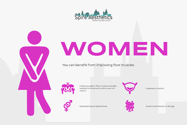 Benefits of EMS Female Urinary Incontinence Device Huddersfield